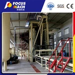 100000CBM Linija iverice